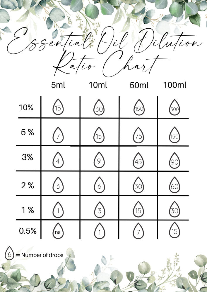 Essential Oil Dilution Chart + Amounts to Use in Skin Care