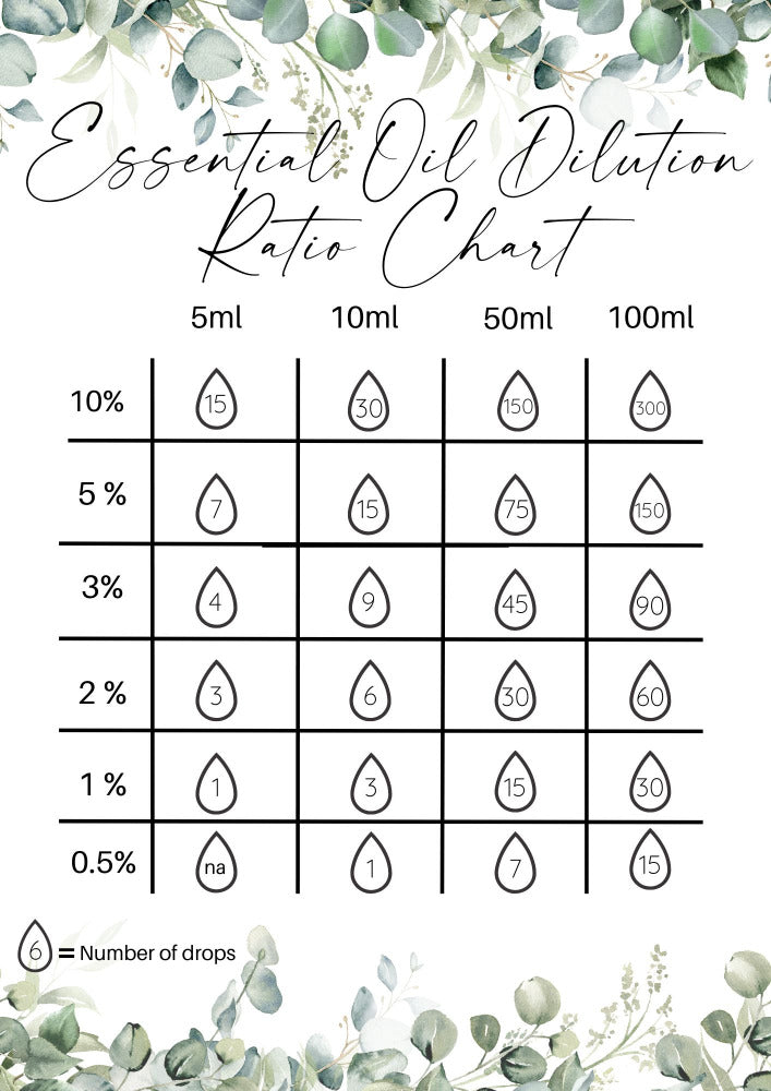 Essential Oils Chart The Complete Guide To Essential Oils Clean My